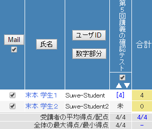 テスト結果の確認